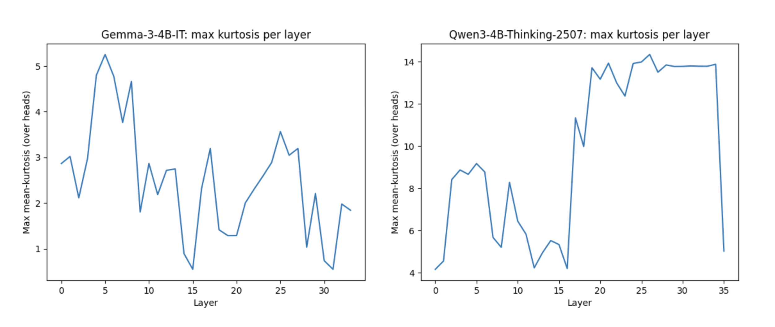 My figure description