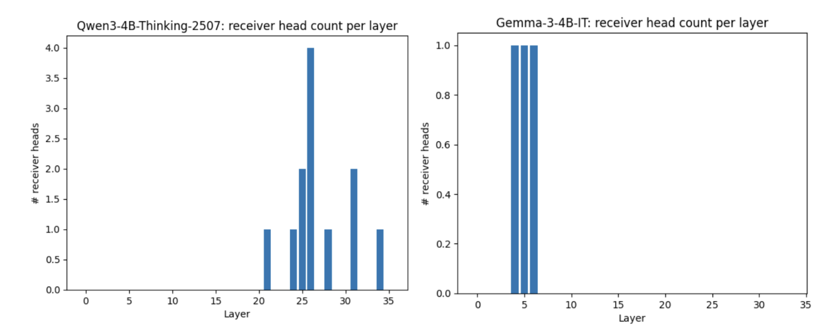 My figure description